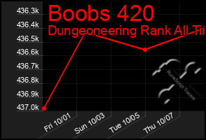 Total Graph of Boobs 420