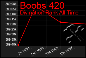Total Graph of Boobs 420