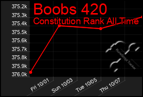 Total Graph of Boobs 420
