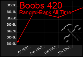 Total Graph of Boobs 420