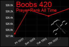 Total Graph of Boobs 420