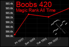 Total Graph of Boobs 420