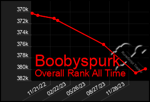 Total Graph of Boobyspurk