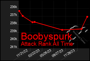 Total Graph of Boobyspurk