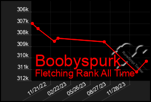 Total Graph of Boobyspurk