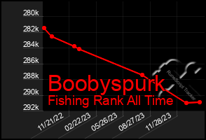 Total Graph of Boobyspurk