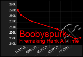 Total Graph of Boobyspurk