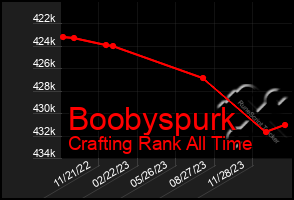 Total Graph of Boobyspurk