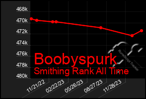 Total Graph of Boobyspurk