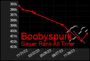 Total Graph of Boobyspurk