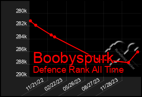 Total Graph of Boobyspurk