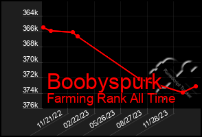 Total Graph of Boobyspurk