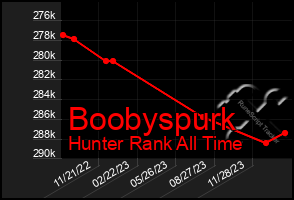 Total Graph of Boobyspurk