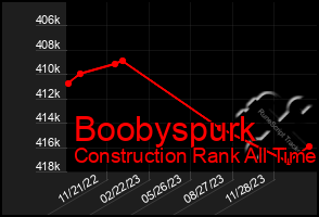 Total Graph of Boobyspurk