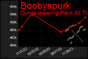 Total Graph of Boobyspurk