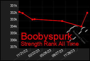 Total Graph of Boobyspurk