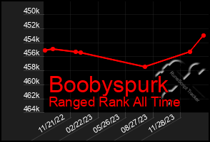 Total Graph of Boobyspurk