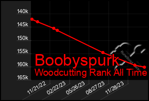 Total Graph of Boobyspurk