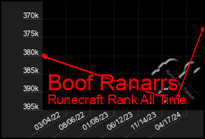 Total Graph of Boof Ranarrs