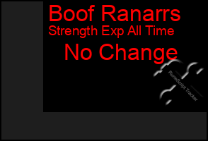 Total Graph of Boof Ranarrs