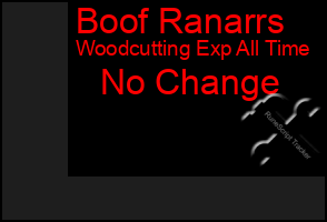 Total Graph of Boof Ranarrs