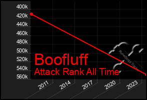 Total Graph of Boofluff