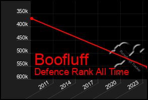 Total Graph of Boofluff