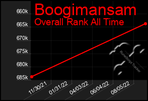 Total Graph of Boogimansam