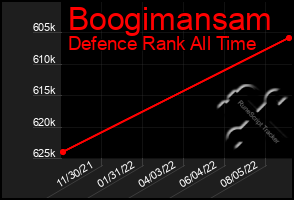 Total Graph of Boogimansam