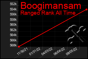 Total Graph of Boogimansam