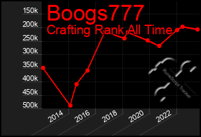 Total Graph of Boogs777