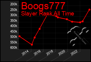 Total Graph of Boogs777