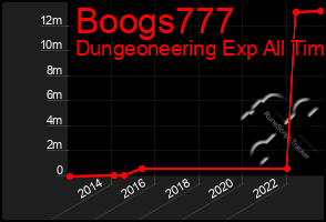 Total Graph of Boogs777