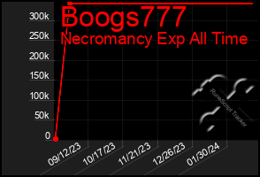 Total Graph of Boogs777