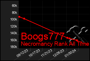 Total Graph of Boogs777
