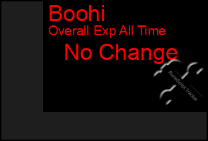 Total Graph of Boohi