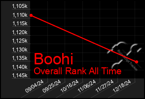 Total Graph of Boohi