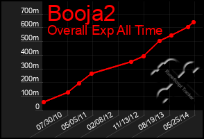 Total Graph of Booja2