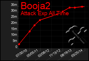 Total Graph of Booja2