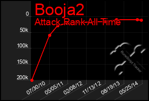 Total Graph of Booja2