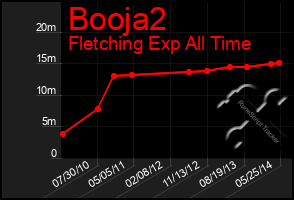 Total Graph of Booja2