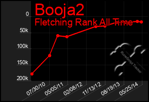 Total Graph of Booja2