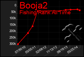 Total Graph of Booja2