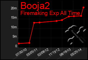 Total Graph of Booja2