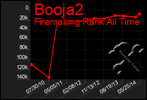 Total Graph of Booja2