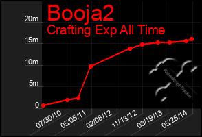 Total Graph of Booja2