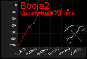 Total Graph of Booja2