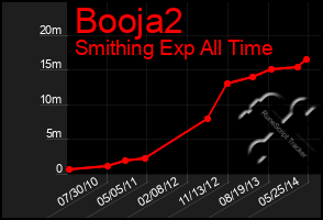 Total Graph of Booja2