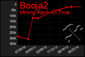 Total Graph of Booja2