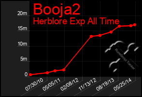 Total Graph of Booja2